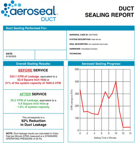 Duct Sealing Solutions